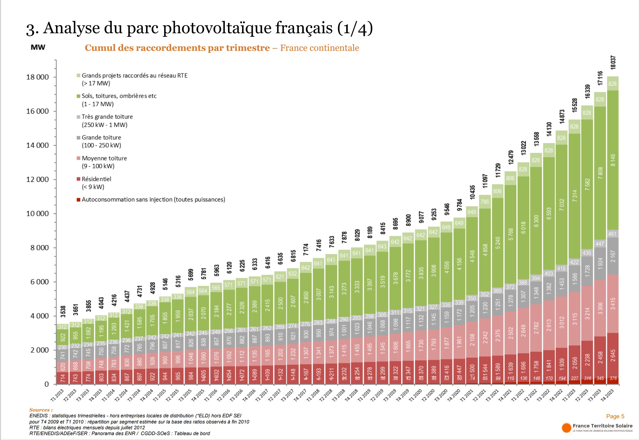 reglementation-solaire-france-1 Comprendre la réglementation solaire en France : enjeux et perspectives