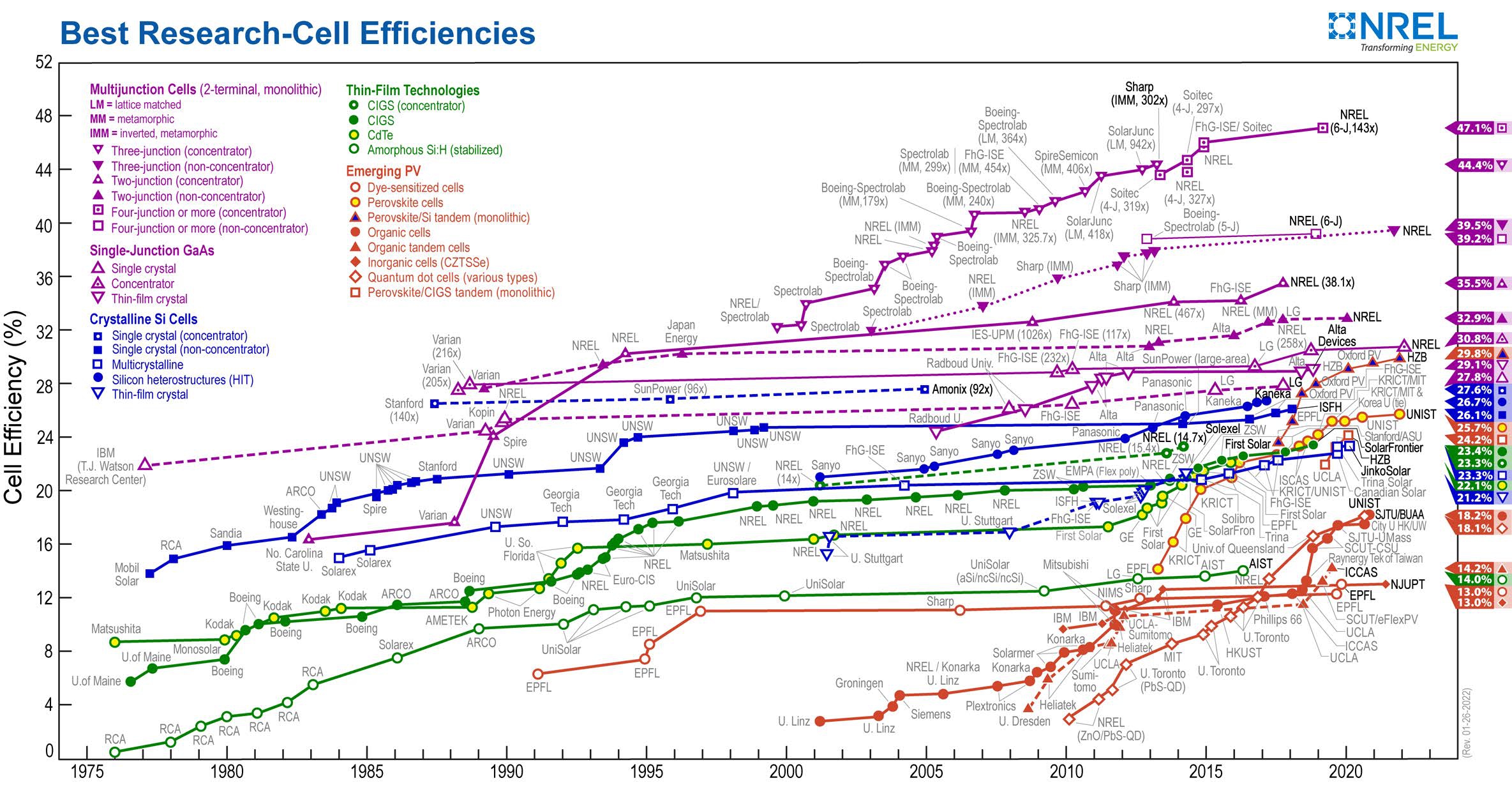 rendement-panneau-solaire-5 calcul rendement panneau solaire photovoltaïque formule