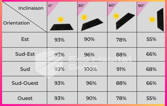 rendement-panneaux-solaires-13 Calcul du rendement des panneaux solaires photovoltaïques : guide pratique
