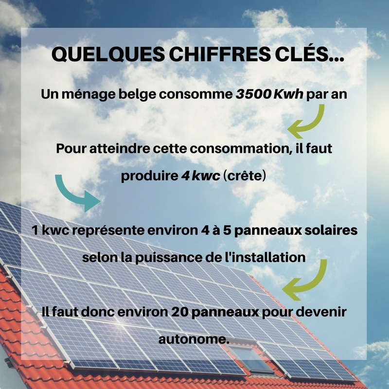 rendement-panneaux-solaires-20 Maximisez votre investissement : comprendre le rendement des panneaux solaires photovoltaïques