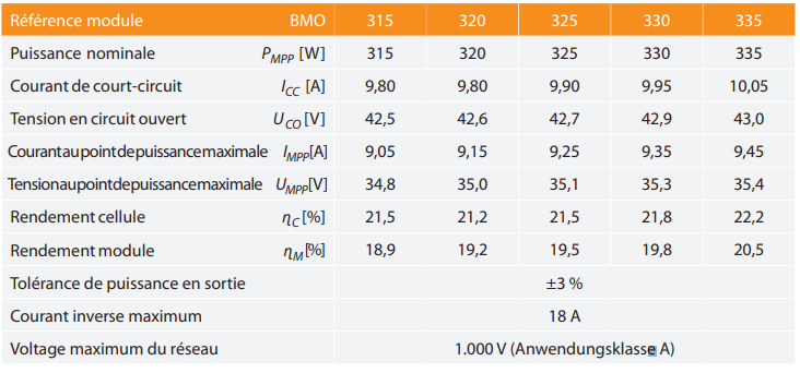rendement-panneaux-solaires-24 Panneau solaire photovoltaïque industriel : comprendre le rendement