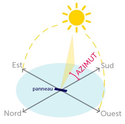 rendement-panneaux-solaires-39 Panneau solaire photovoltaïque industriel : comprendre le rendement