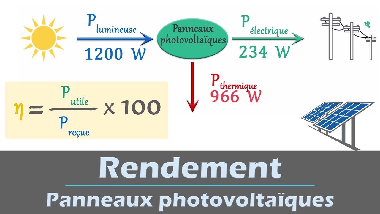 rendement-photovoltaique-1 Comprendre le rendement photovoltaïque pour optimiser votre installation solaire