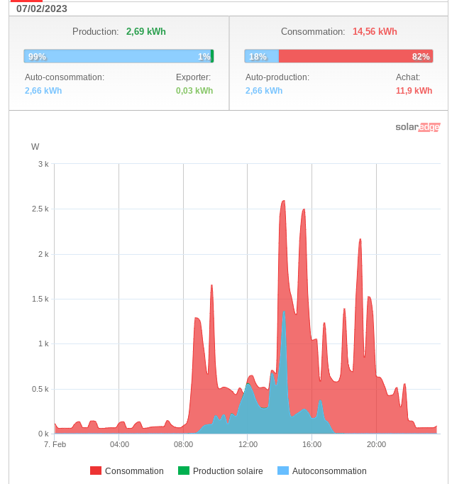 rentabilite-panneau-solaire-6 Panneau solaire : rentable ou pas dans votre projet énergétique ?