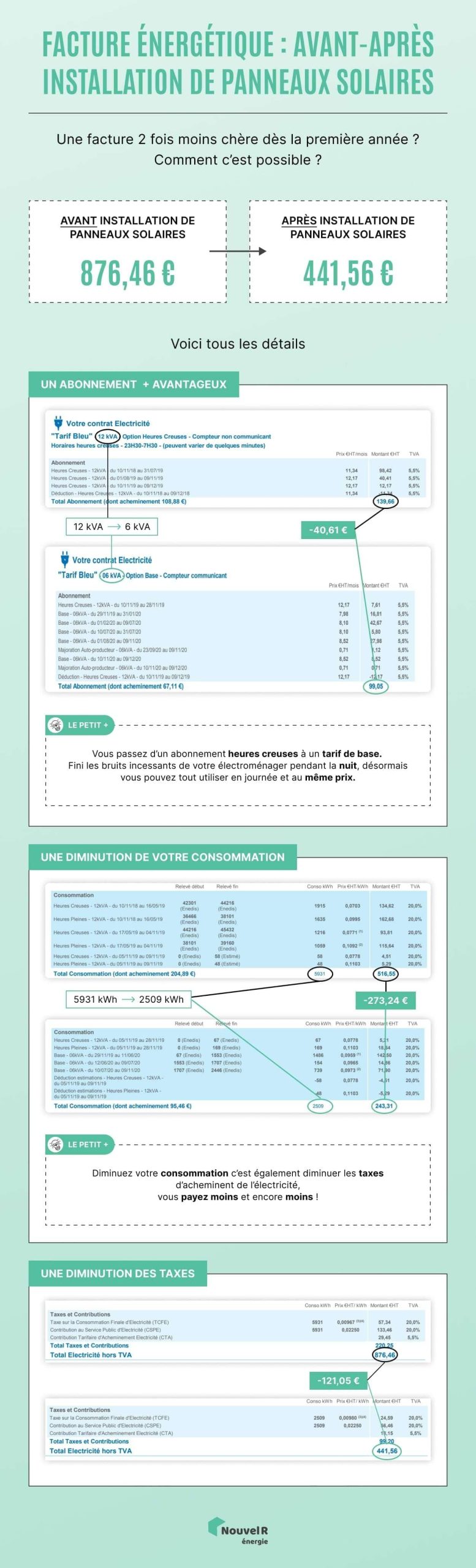 rentabilite-panneau-solaire-scaled Comment calculer la rentabilité d'un panneau solaire photovoltaïque