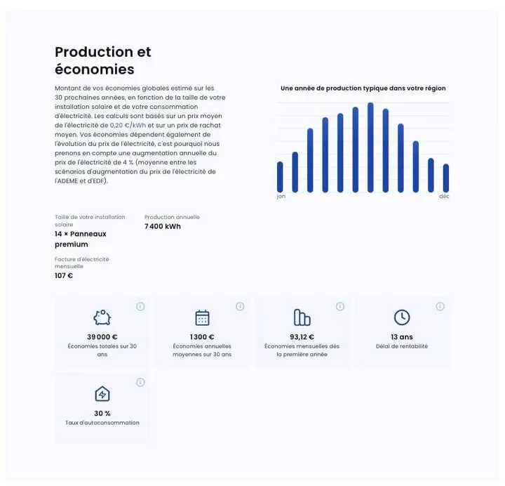 rentabilite-panneaux-solaires-1 Optimiser la rentabilité des panneaux solaires photovoltaïques