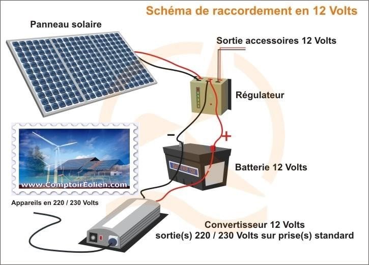 schema-panneau-solaire-11 schéma fonctionnement panneau solaire photovoltaique