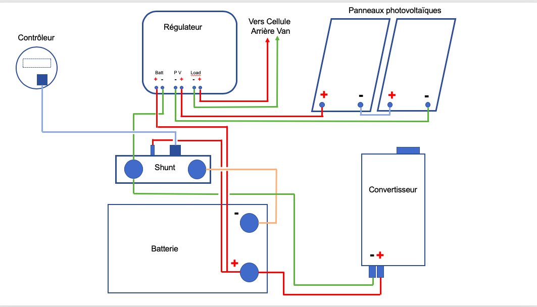 schema-panneau-solaire-15 Comprendre le schéma d'un panneau solaire photovoltaïque