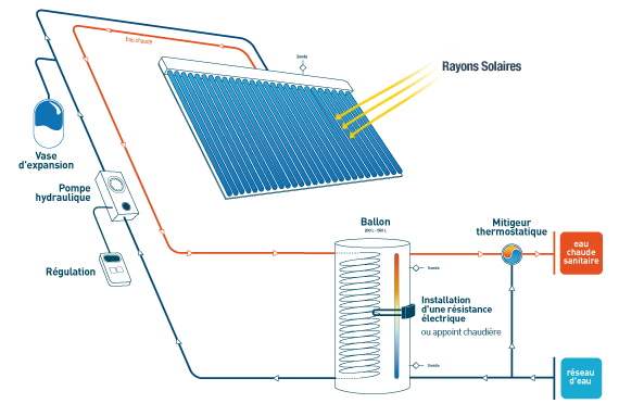 schema-panneau-solaire-22 Comprendre le schéma d'un panneau solaire photovoltaïque