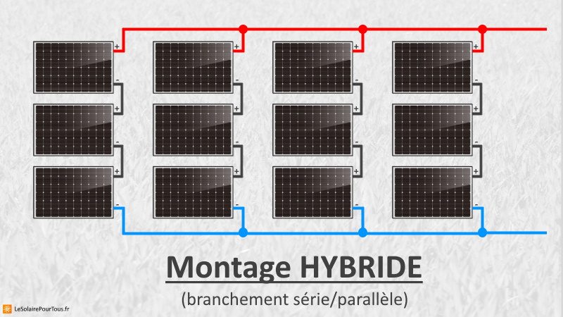 schema-panneau-solaire-23 Comprendre le schéma d'un panneau solaire photovoltaïque