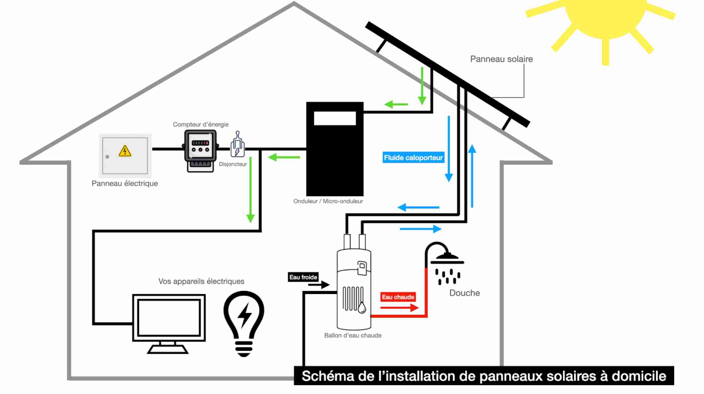 schema-panneau-solaire-34 schema electrique panneau solaire