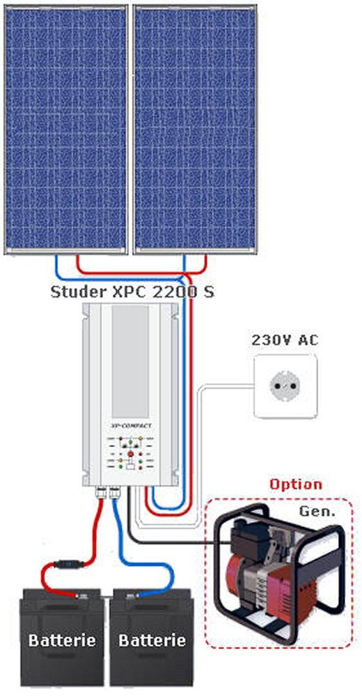 schema-panneau-solaire-4 Comprendre le schéma d'un panneau solaire photovoltaïque