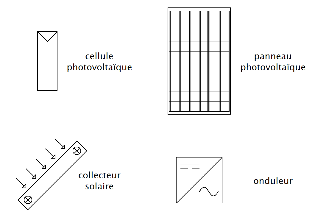 schema-panneau-solaire-6 Comprendre le schéma d'un panneau solaire photovoltaïque