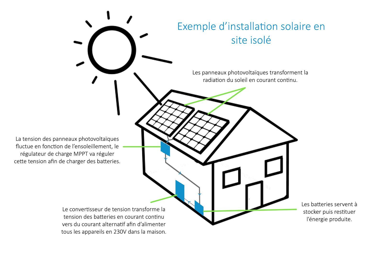 schema-panneaux-solaires-10 Comprendre le schéma des panneaux solaires photovoltaïques pour maximiser votre investissement