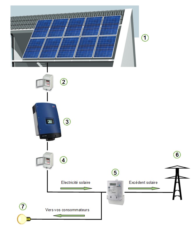 schema-panneaux-solaires-11 Comprendre le schéma d'un champ de panneaux solaires photovoltaïques