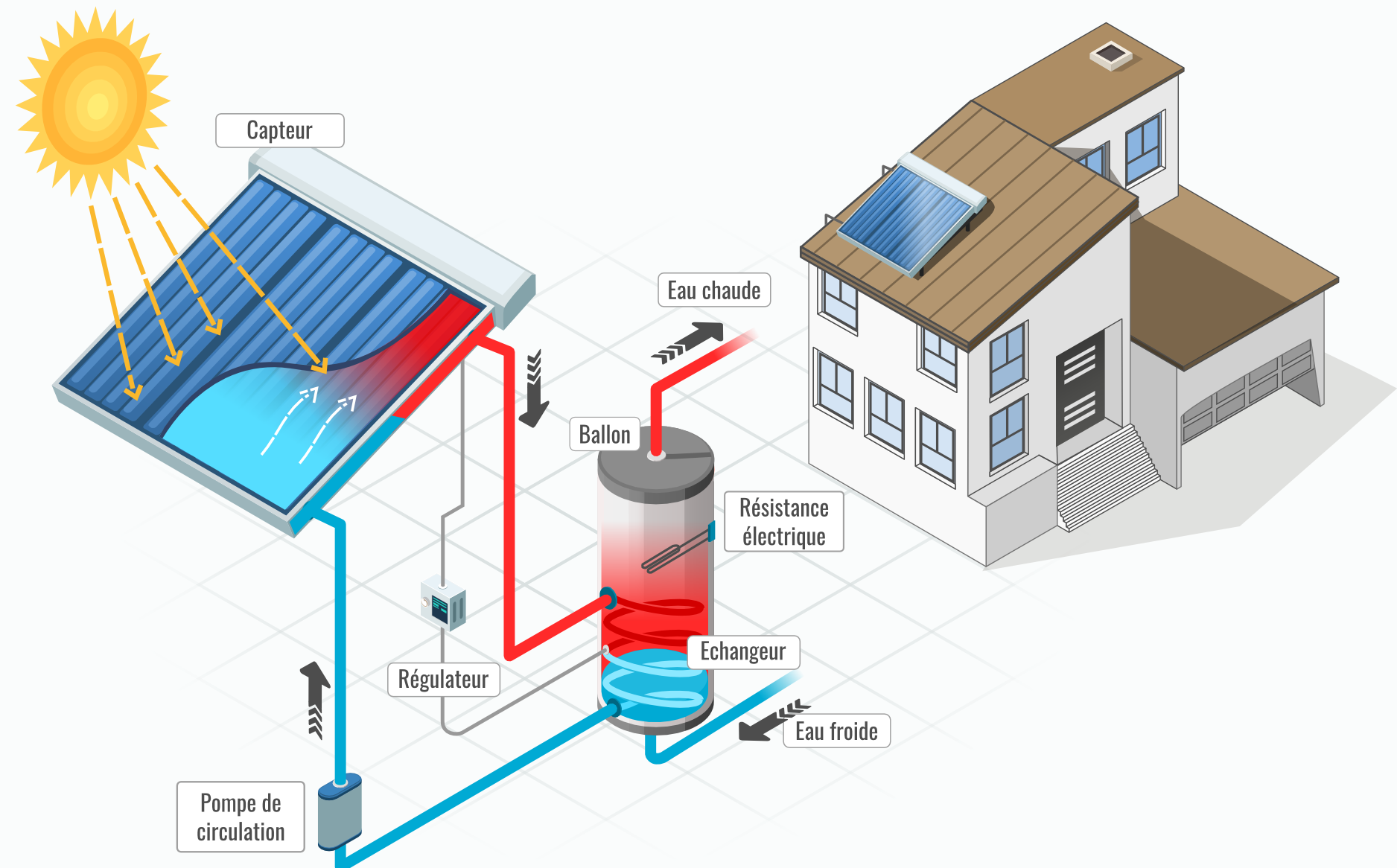 schema-panneaux-solaires-3 Comprendre le schéma d'un champ de panneaux solaires photovoltaïques