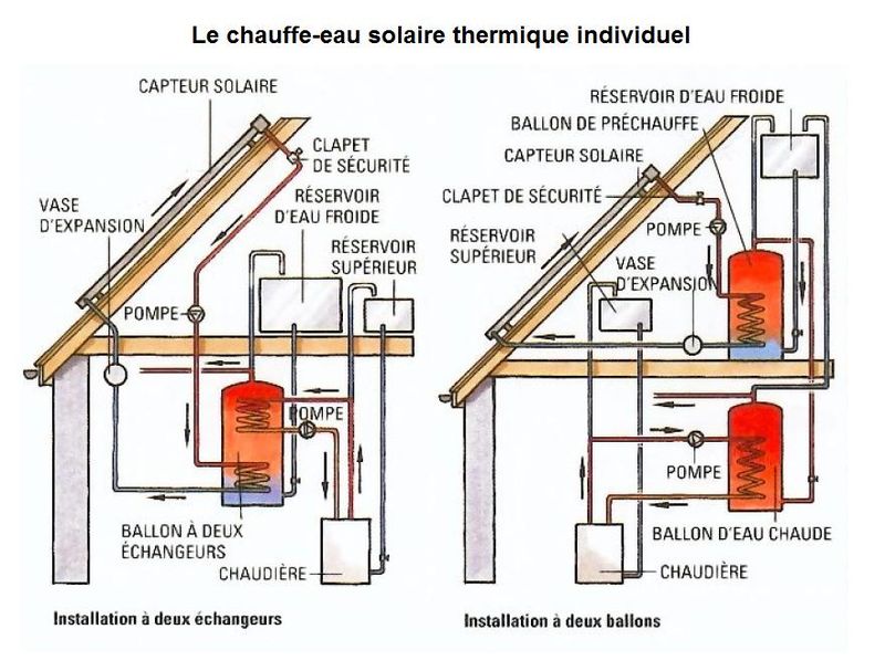 solaire-eau-chaude-2 panneau solaire pour eau chaude