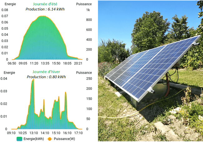 solaire-et-consommation-1 Comment le solaire transforme votre consommation d'énergie