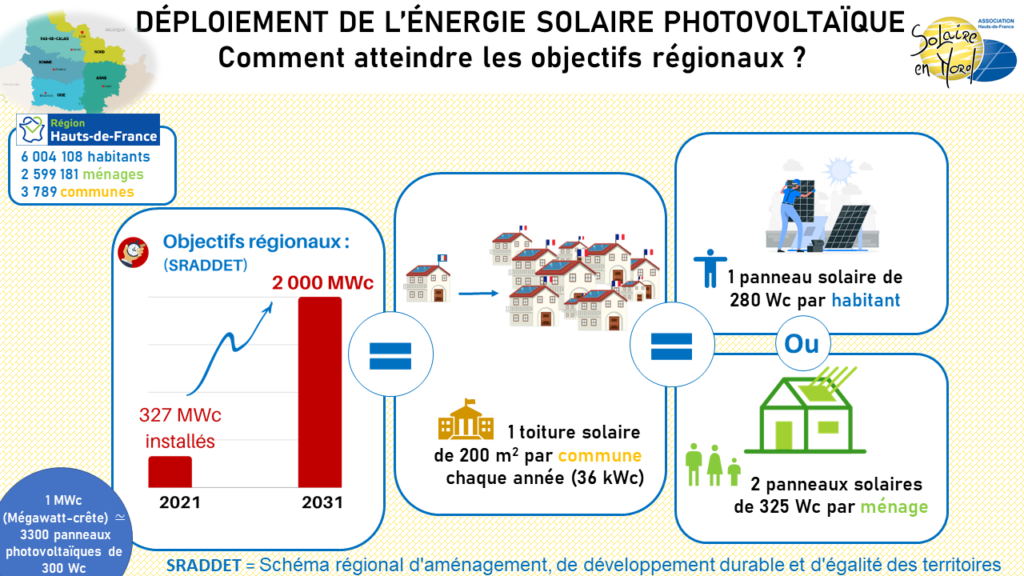 solaires-nord-france Panneaux solaires photovoltaïques : une solution durable pour le nord de la France