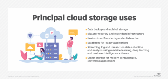stockage-cloud Les systèmes de stockage dans le cloud