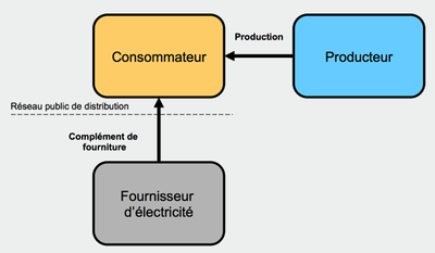 strategies-vente-pv Les stratégies gagnantes pour maximiser la vente de PV