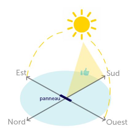 surface-panneaux-solaires-pdf Calculer la surface nécessaire pour des panneaux solaires photovoltaïques : guide complet en PDF