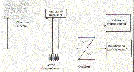 systeme-photovoltaique Comprendre le fonctionnement d'un système photovoltaïque