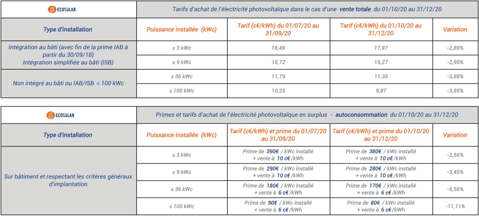 tarif-solaire tarif panneau solaire