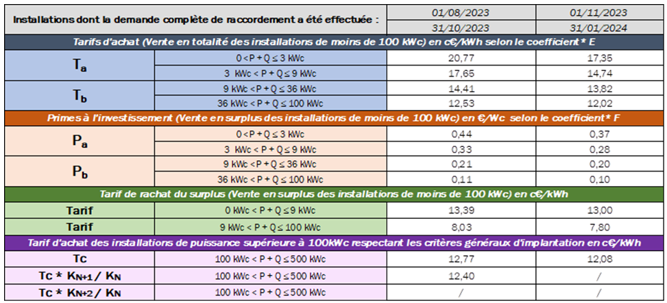 tarif-solaire tarif panneau solaire