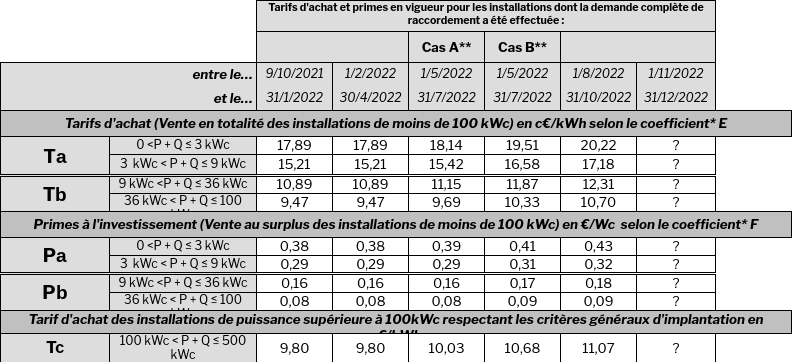 tarifs-panneaux-photovoltaiques-1 Comprendre les tarifs des panneaux photovoltaïques pour un investissement rentable