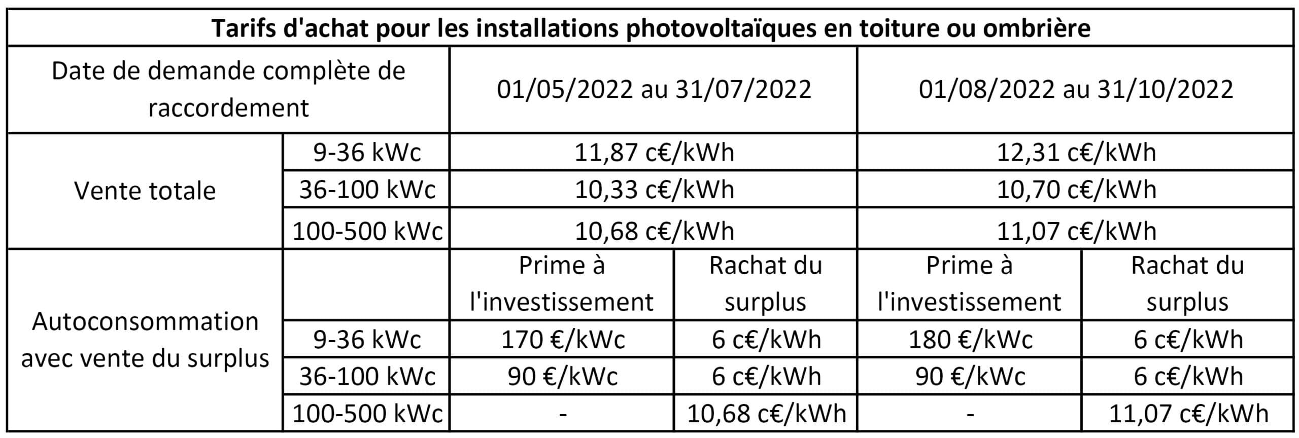 tarifs-panneaux-photovoltaiques-3 Comprendre les tarifs des panneaux photovoltaïques pour un investissement rentable