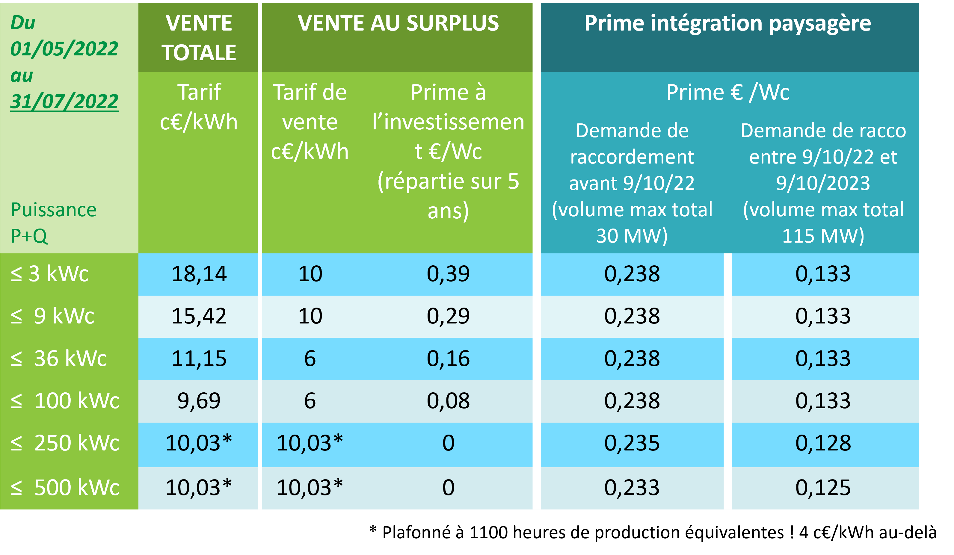 tarifs-panneaux-photovoltaiques Comprendre les tarifs des panneaux photovoltaïques pour un investissement rentable