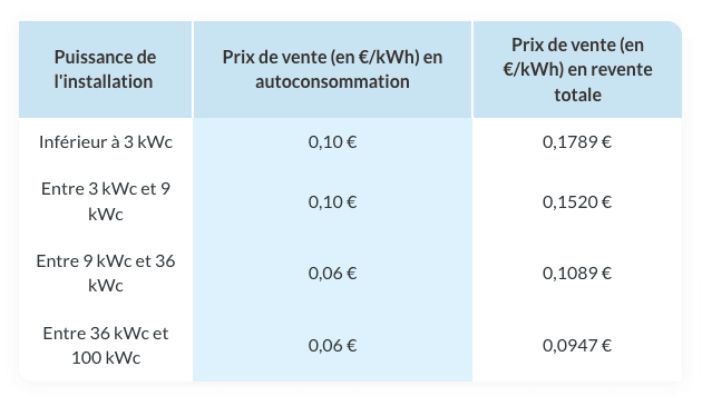 tarifs-panneaux-solaires-5 Tarifs d'installation des panneaux solaires : ce qu'il faut savoir