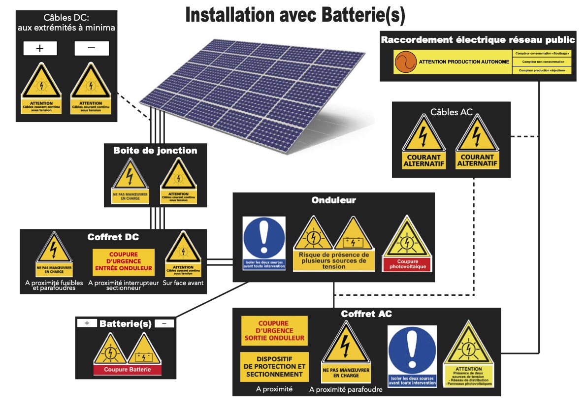 tension-panneaux-solaires-1 Comprendre la tension des panneaux solaires photovoltaïques pour optimiser votre installation