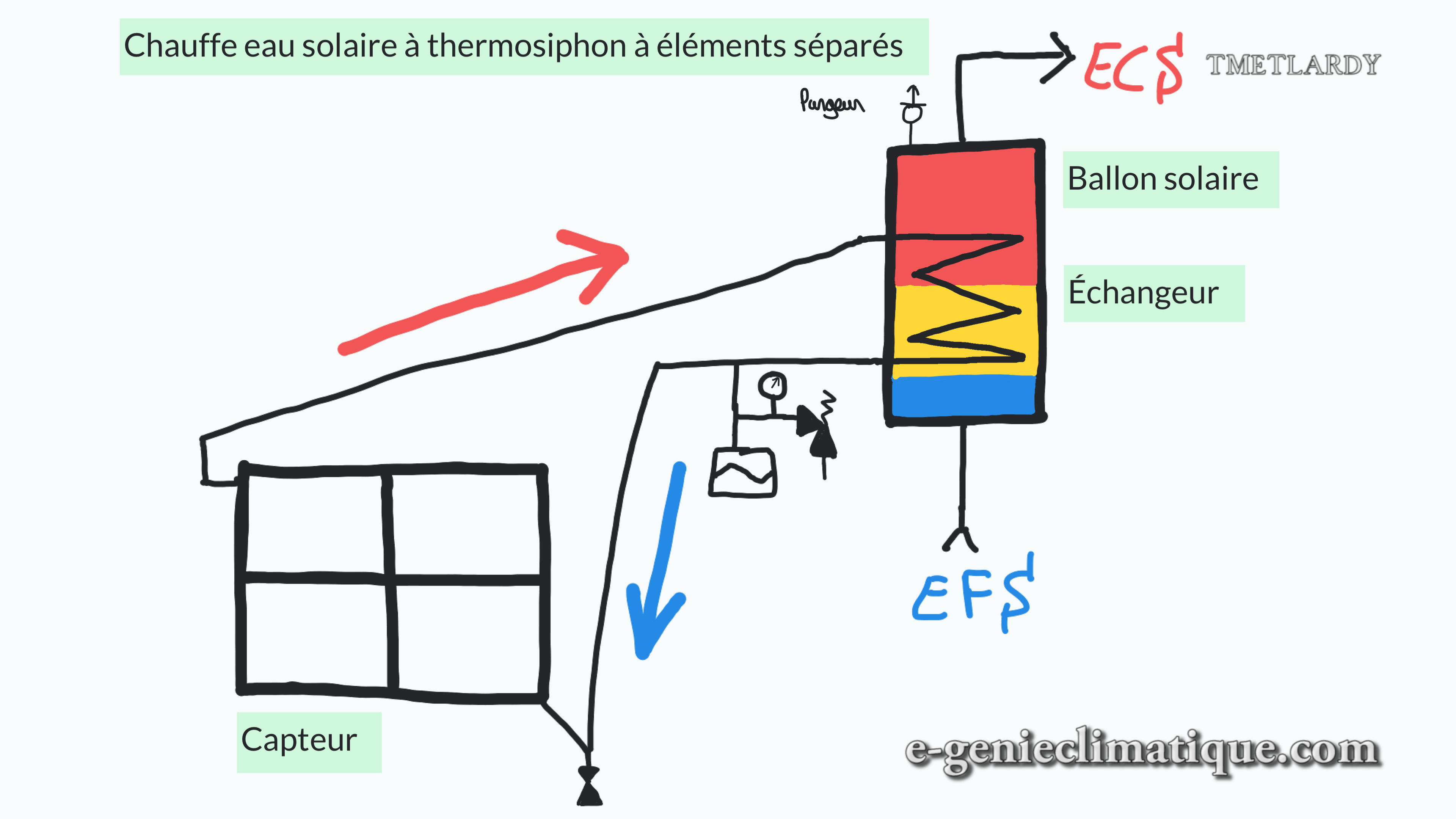 thermosiphon panneau solaire thermosiphon