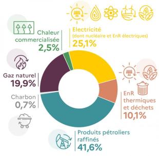 transition-energetique-2 L'avenir de l'énergie durable : comment se préparer à la transition