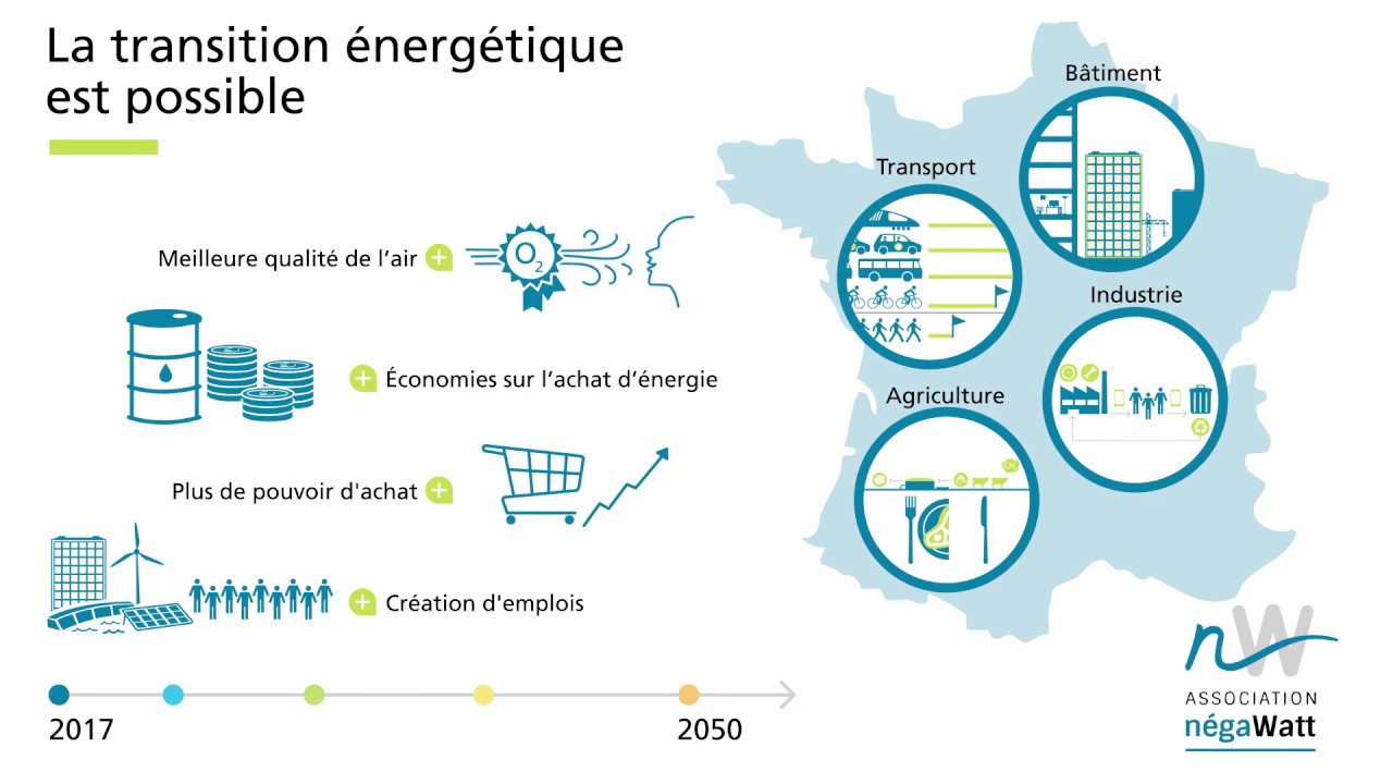 transition-energetique-3 Politique énergétique : enjeux et défis de la transition énergétique