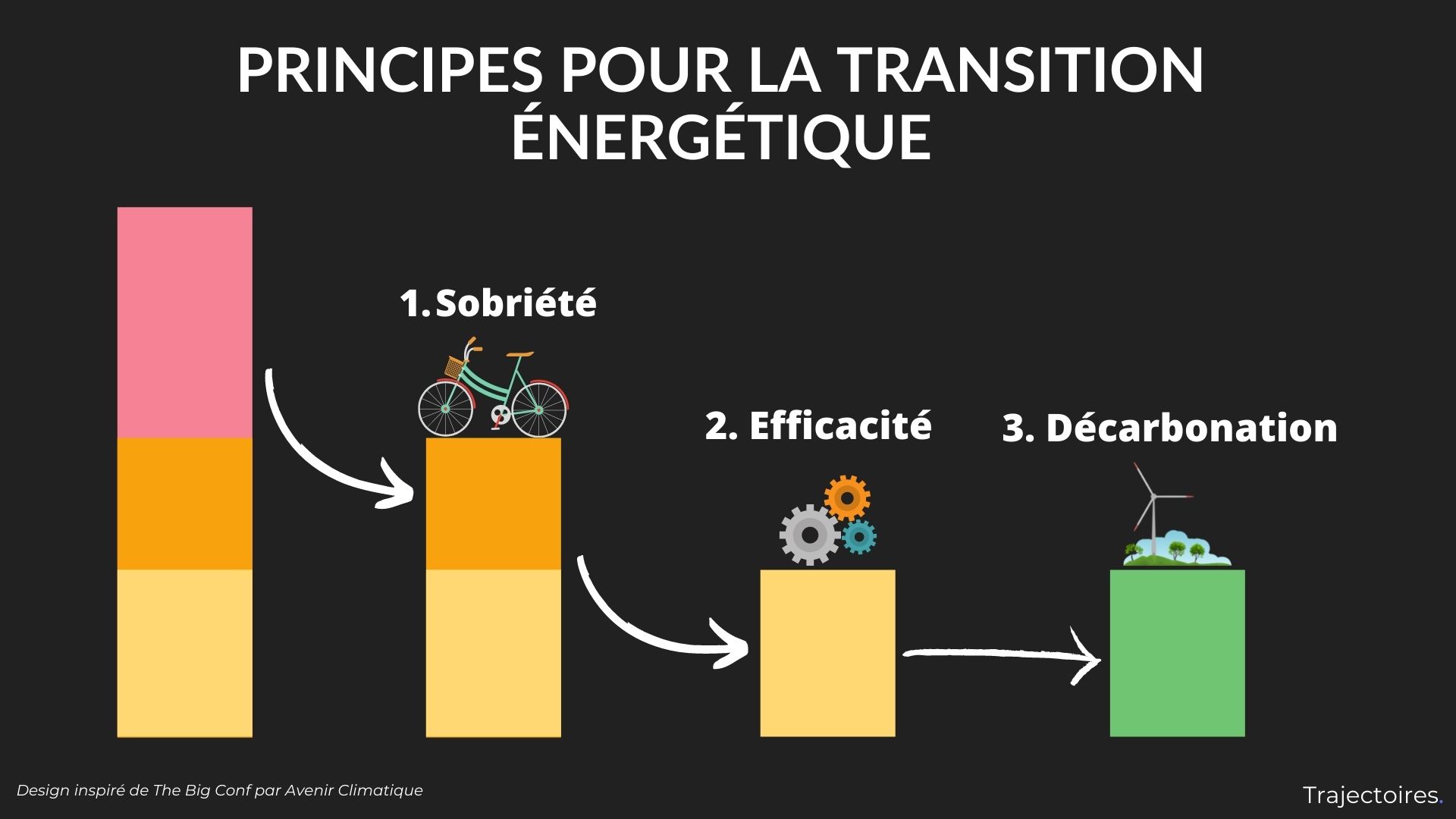 transition-energetique-4 Politique énergétique : enjeux et défis de la transition énergétique