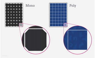 types-de-panneaux-solaires-1 Les différents types de panneaux solaires photovoltaïques et leurs avantages
