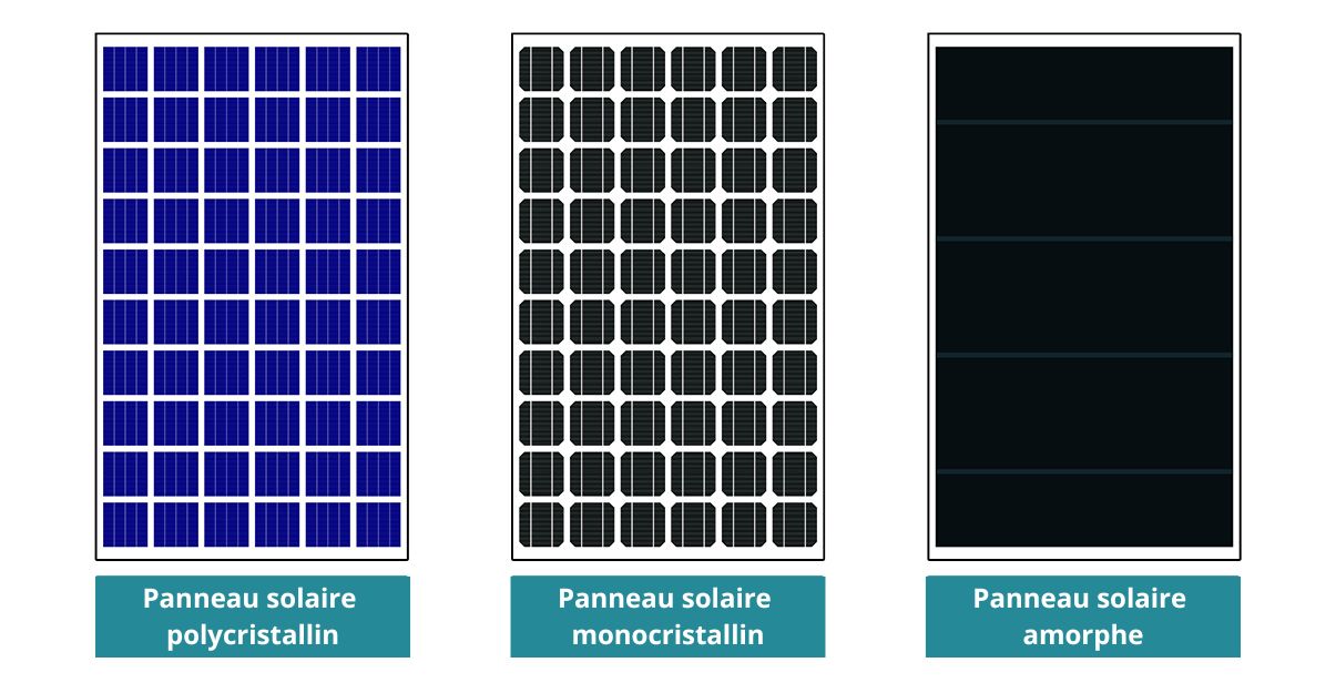 types-panneaux-solaires-2 Découvrez les différents types de panneaux solaires photovoltaïques pour optimiser votre énergie