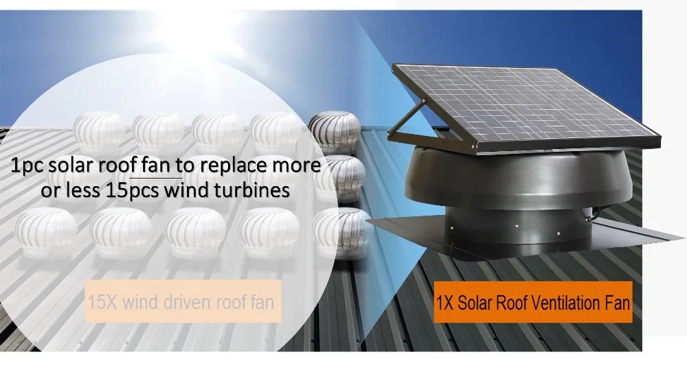 ventilateurs-solaires Panneaux solaires photovoltaïques et thermiques : l'importance des ventilateurs pour améliorer l'efficacité
