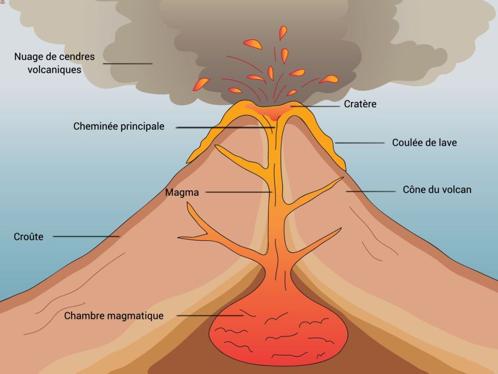 volcan panneau volcanique