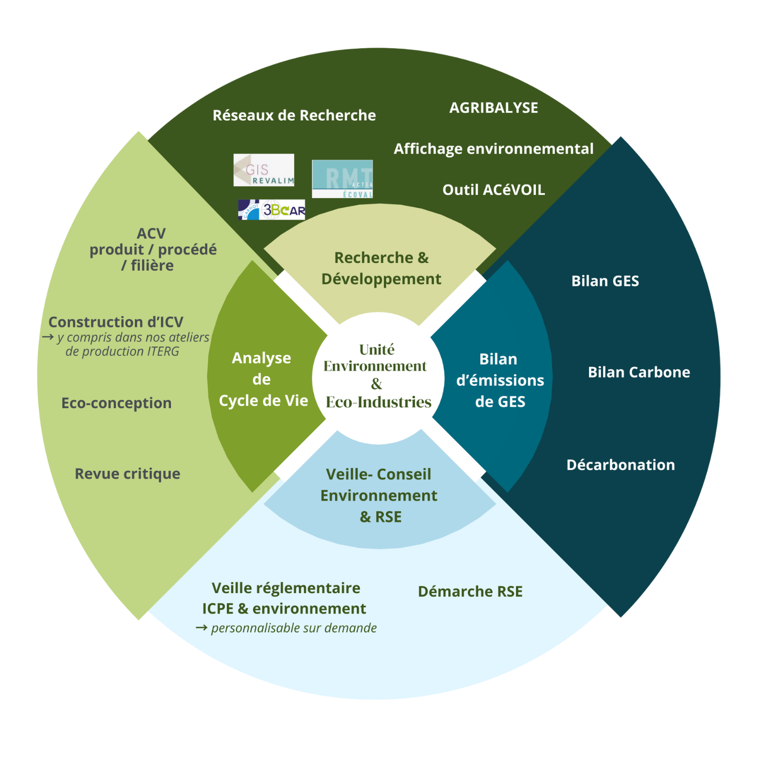 découvrez l'importance du bilan des émissions environnementales pour évaluer l'impact de votre activité sur la planète. informez-vous sur les méthodes de calcul et les meilleures pratiques pour réduire votre empreinte écologique.