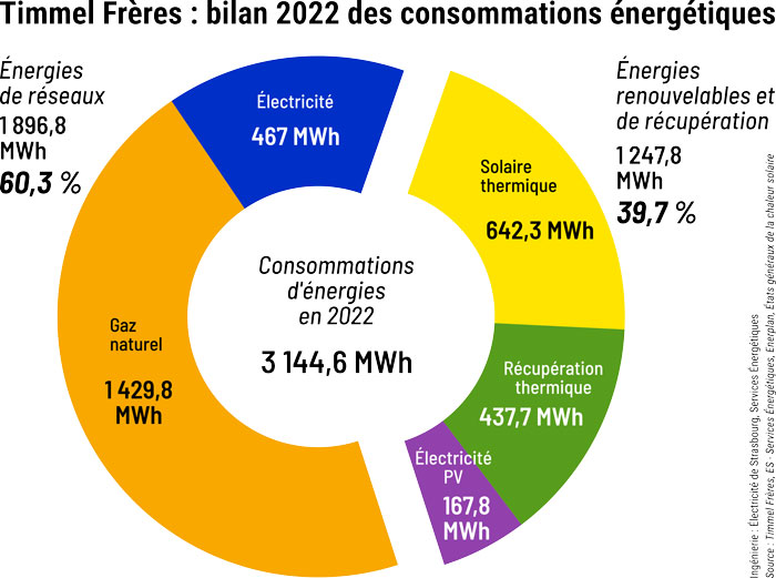 découvrez les enjeux et les avantages d'un bilan énergétique solaire. analysez la performance de votre installation photovoltaïque pour maximiser votre production d'énergie et réduire votre empreinte carbone.