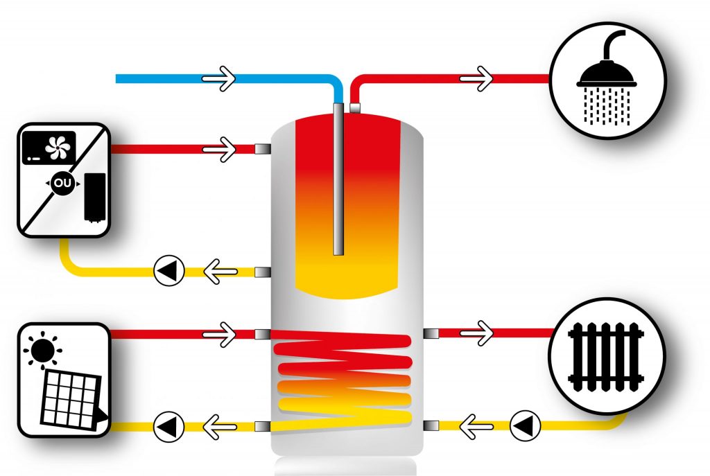 découvrez comment le chauffage solaire peut vous permettre de réaliser des économies d'énergie tout en utilisant une source d'énergie renouvelable. optez pour une solution écologique et économique pour votre confort thermique.