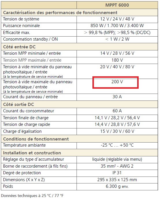 découvrez l'importance de la tension dans un panneau photovoltaïque et comment elle affecte la performance et l'efficacité de votre installation solaire. apprenez à optimiser votre système pour maximiser la production d'énergie renouvelable.