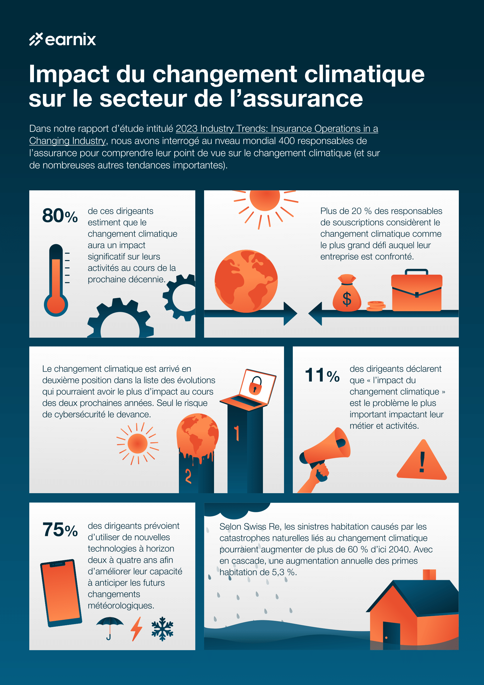 découvrez l'impact du changement climatique sur notre planète, ses conséquences sur l'environnement et la société, ainsi que les mesures à prendre pour atténuer ses effets et préserver notre avenir.