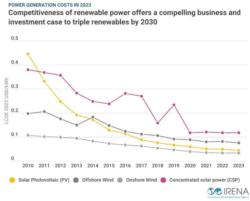 découvrez comment les accords internationaux influencent le marché solaire. analyse des politiques, des partenariats et des initiatives mondiales qui façonnent l'avenir des énergies renouvelables et de l'industrie solaire.