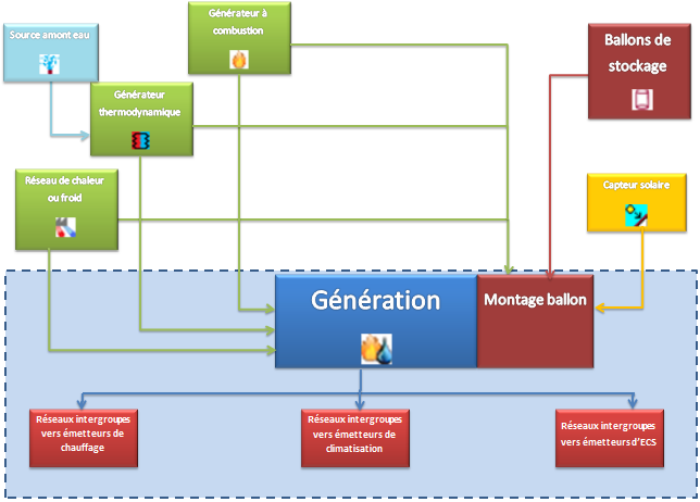 découvrez les performances d'héliopac, des solutions innovantes et performantes en matière de gestion de l'énergie solaire. optimisez votre consommation énergétique tout en respectant l'environnement grâce à notre expertise.