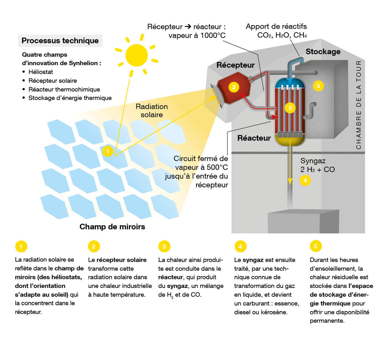 découvrez notre comparatif complet des panneaux solaires leap, mettant en lumière les caractéristiques, les avantages et les performances pour vous aider à choisir la meilleure option pour votre installation solaire. analysez les modèles, les prix et les avis pour faire un choix éclairé.